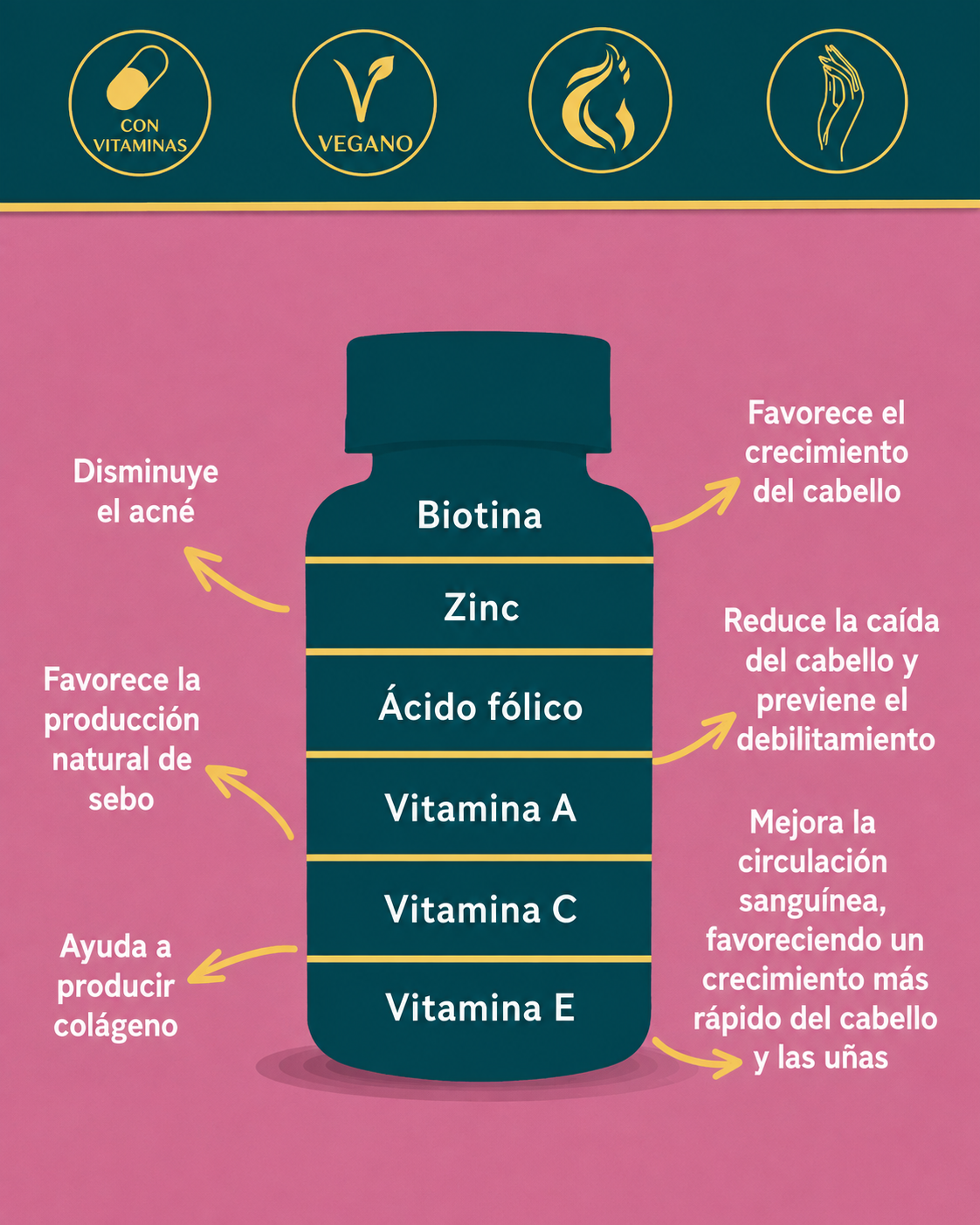 Vittabella | Cabello fuerte, piel radiante, uñas resistentes